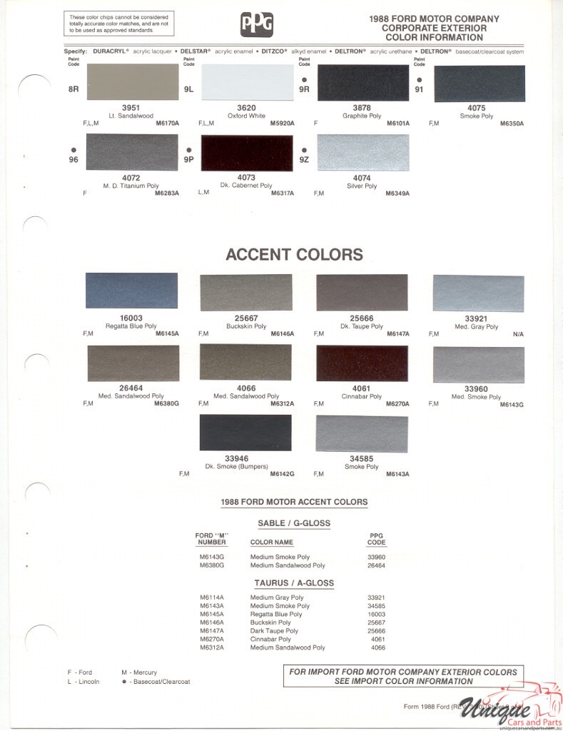 1988 Ford Paint Charts PPG 2